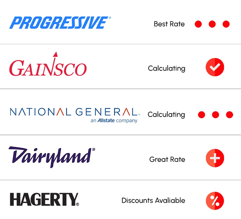The Best Rates From Leading Insurance Companies